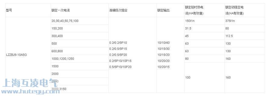 LZZBJ9-10A5G參數(shù)表