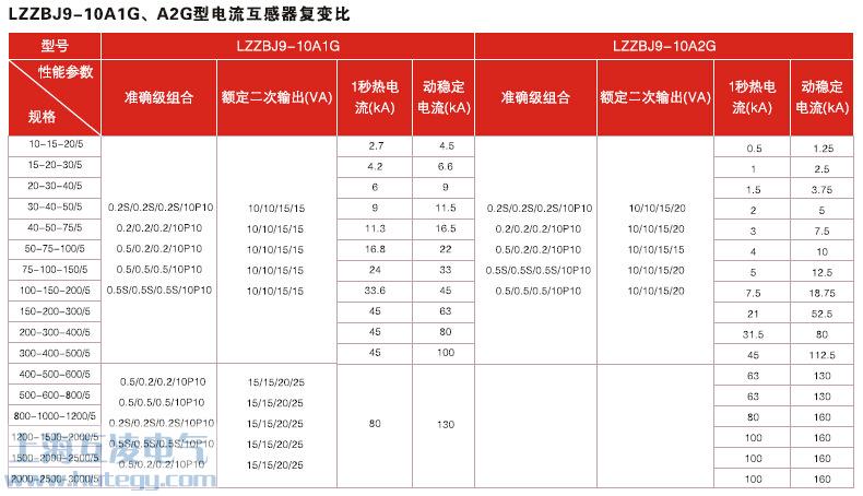 LZZBJ9-10A1GA2G電流互感器復變比參數(shù)