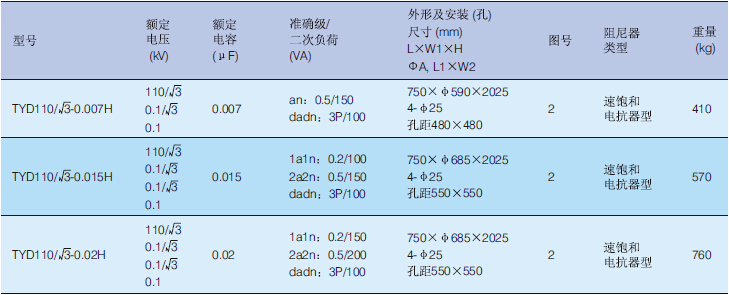 TYD電壓互感器參數