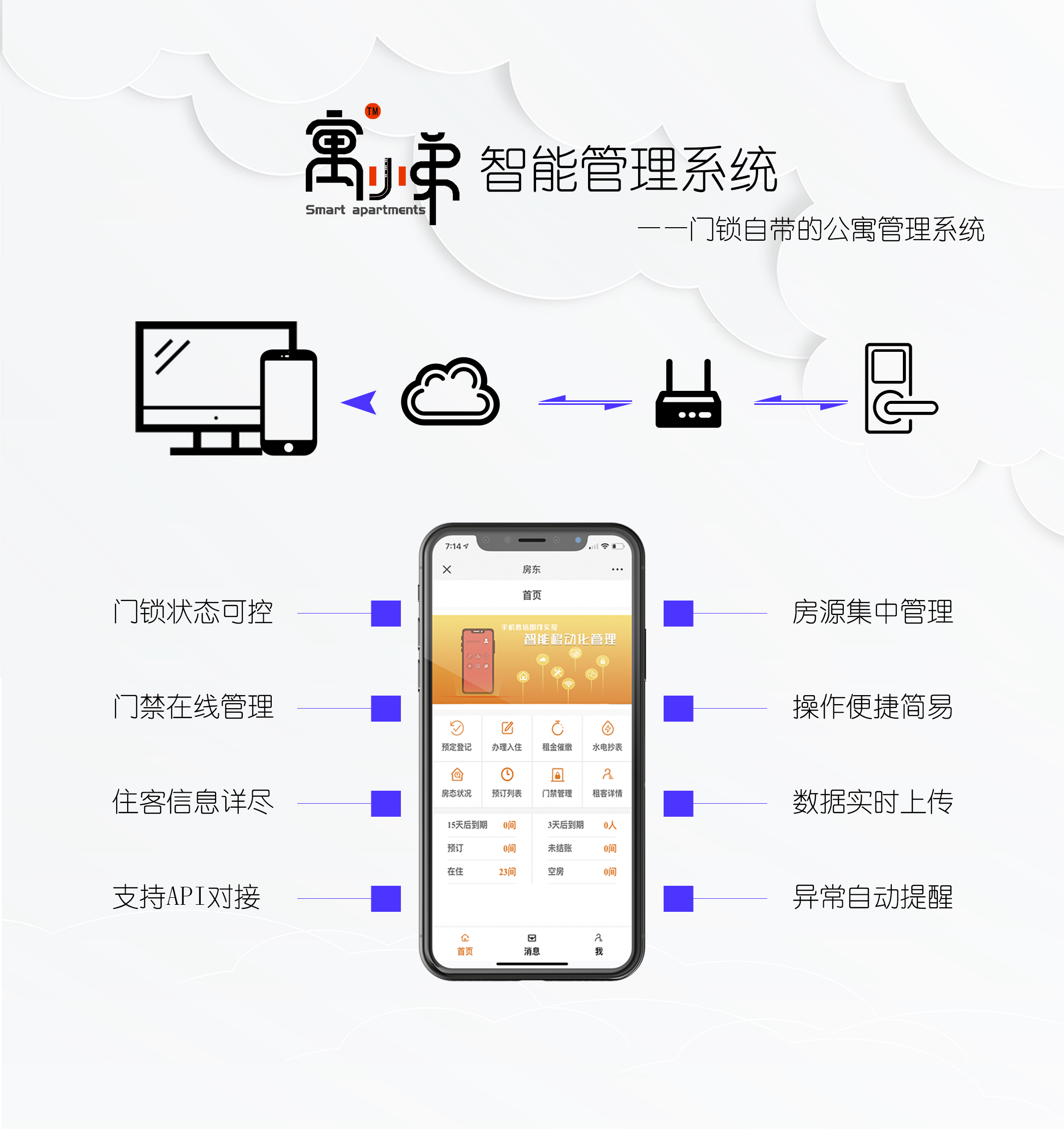 公寓管理軟件有幾個？